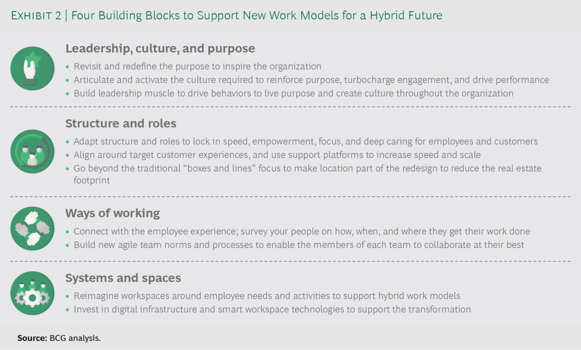 Hybrid Work Schedule Best Practices