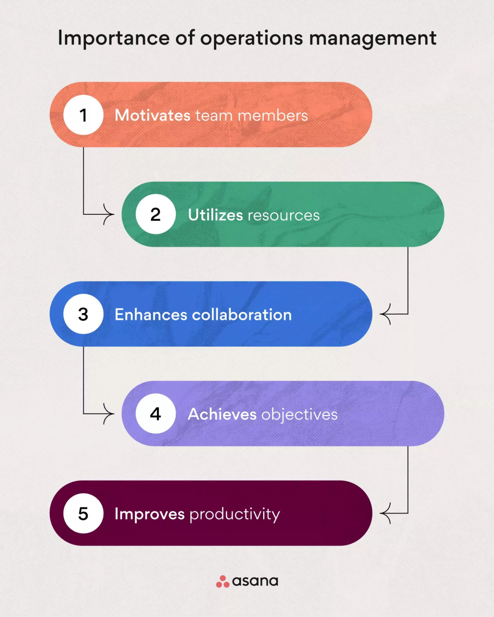 Importance of Operations management