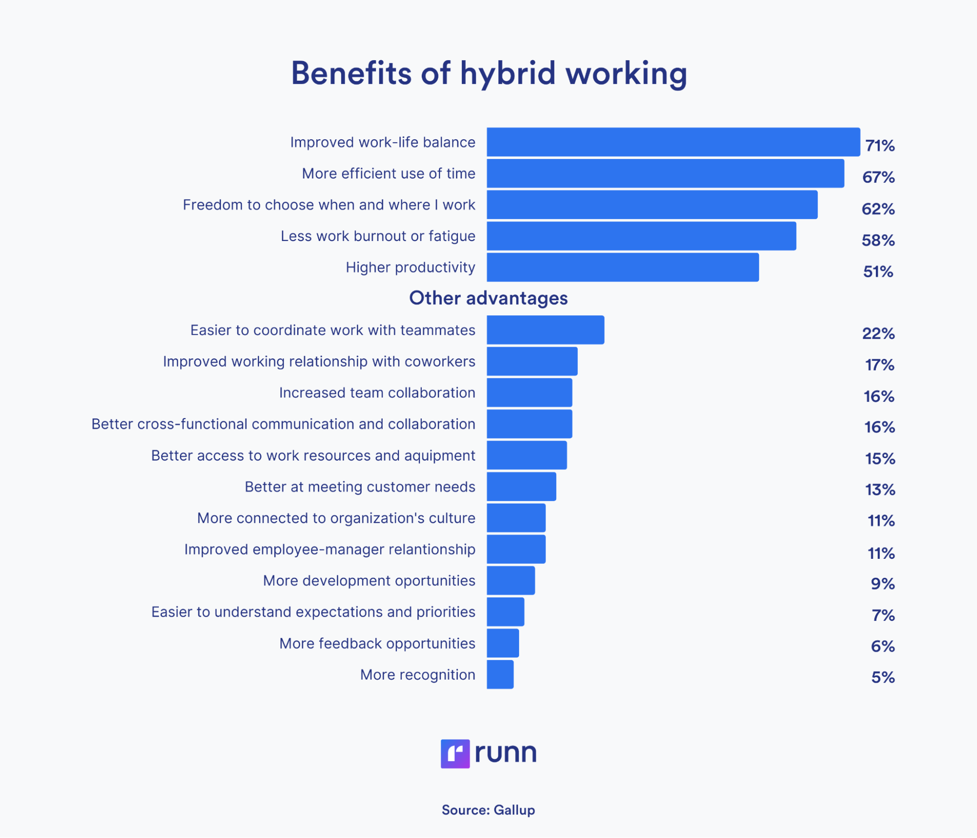 Benefits of hybrid working