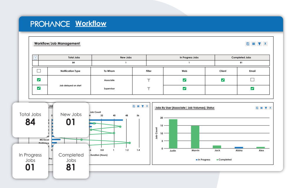 Prohance Workflow