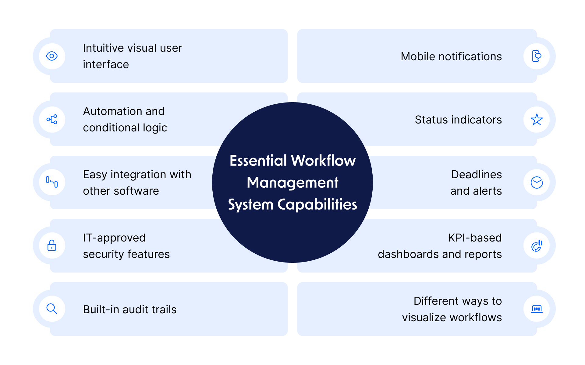 Essential Workflow Management System Capabilities