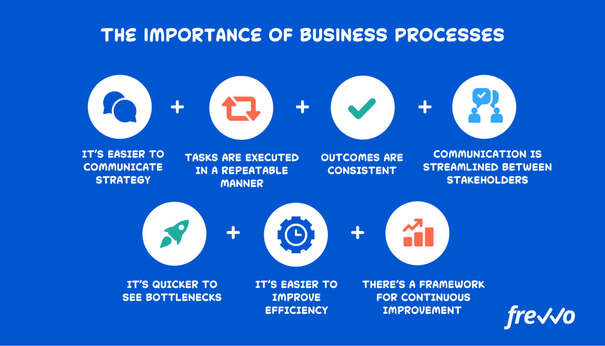 The Importance Of Business Processes