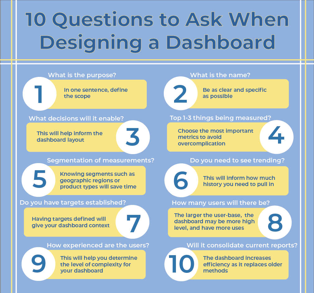 10 questions to ask when designing a dashboard