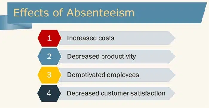 Effects of Absenteeism