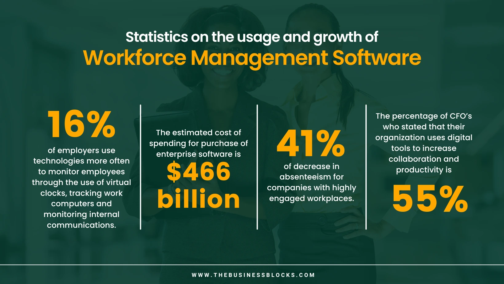 Workforce Planning Software