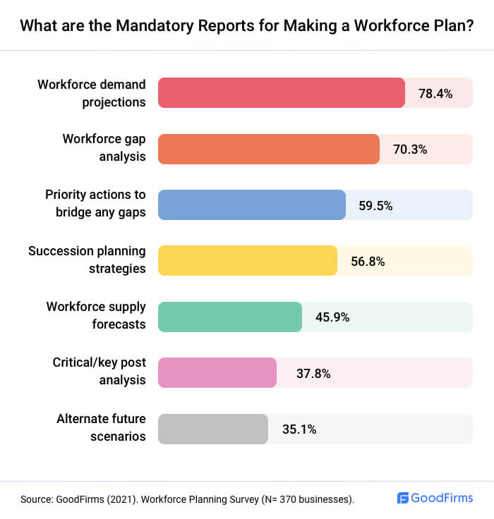 Mandatory report for making workforce plan