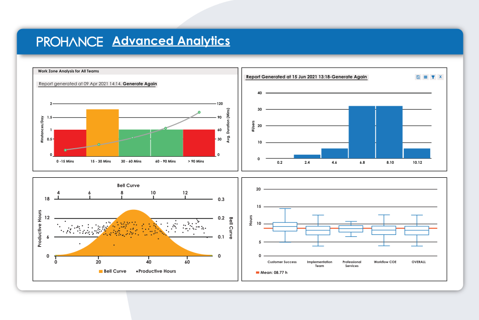Prohance - Advanced Analytics