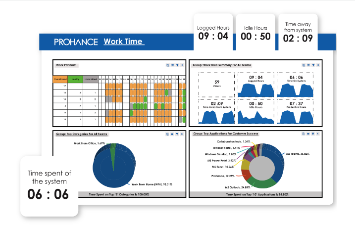 Prohance - Work Time