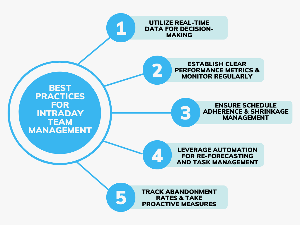 Best Practices For Intraday Team Management