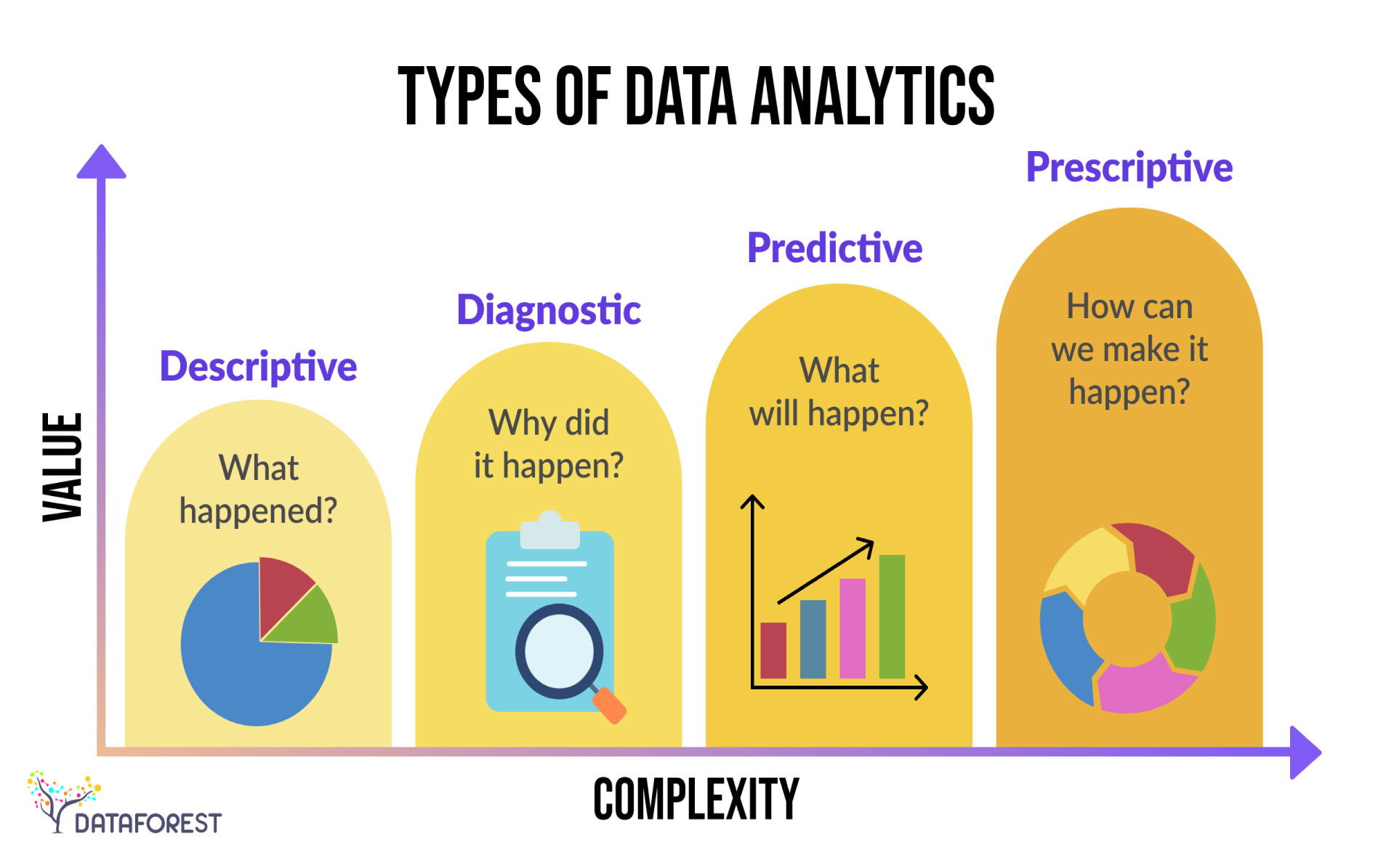 Types of Data Analytics