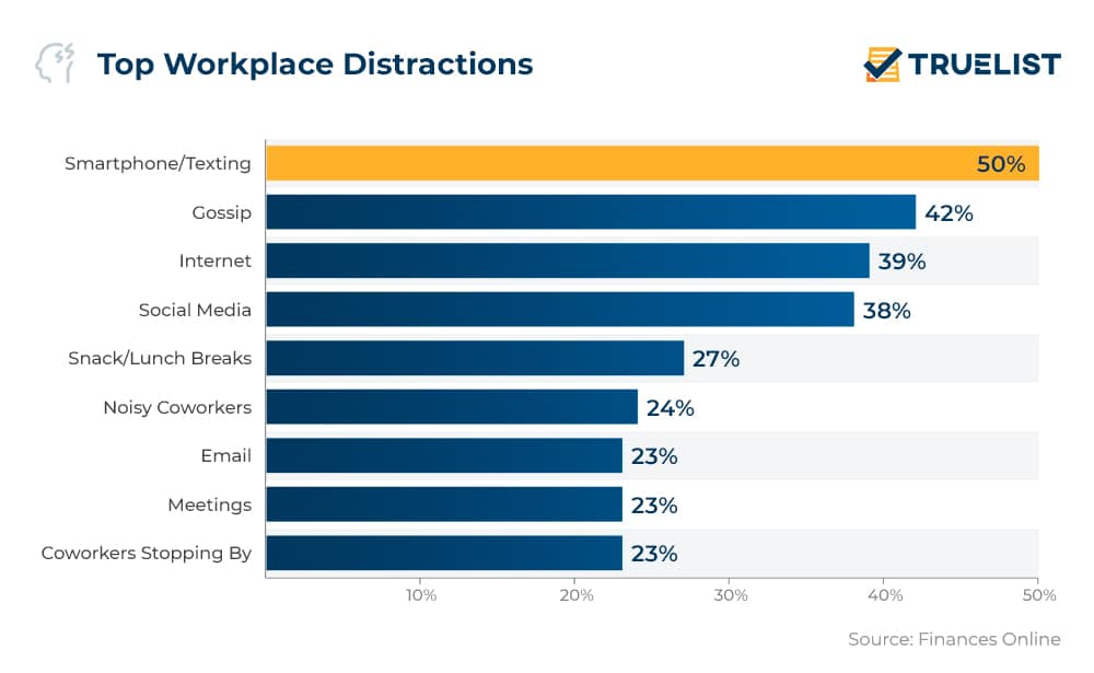 top workplace productivity