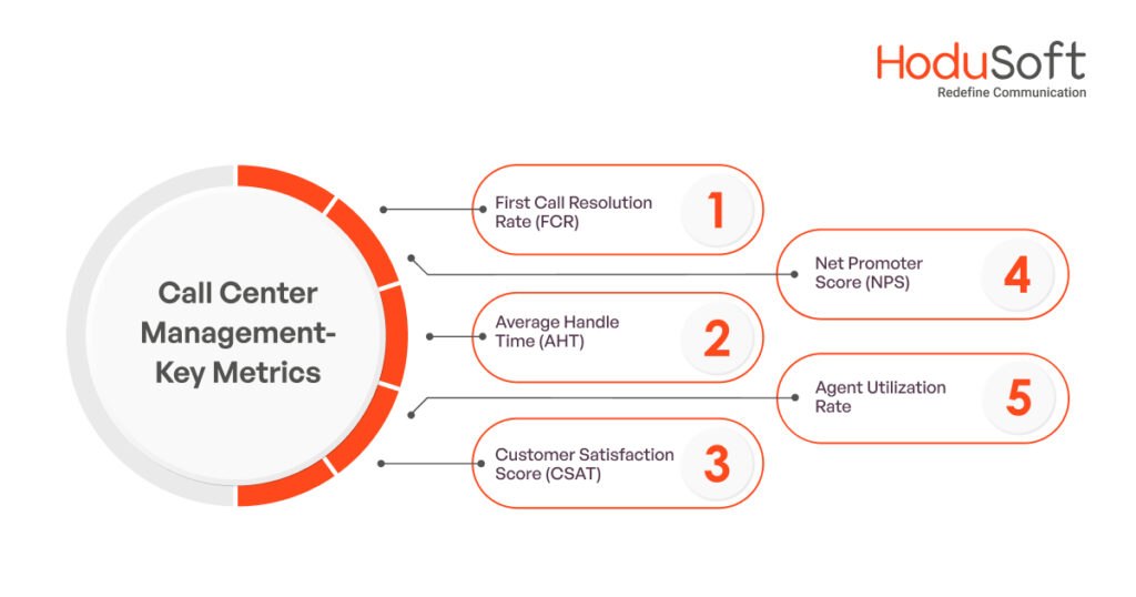 Call center management key metrics