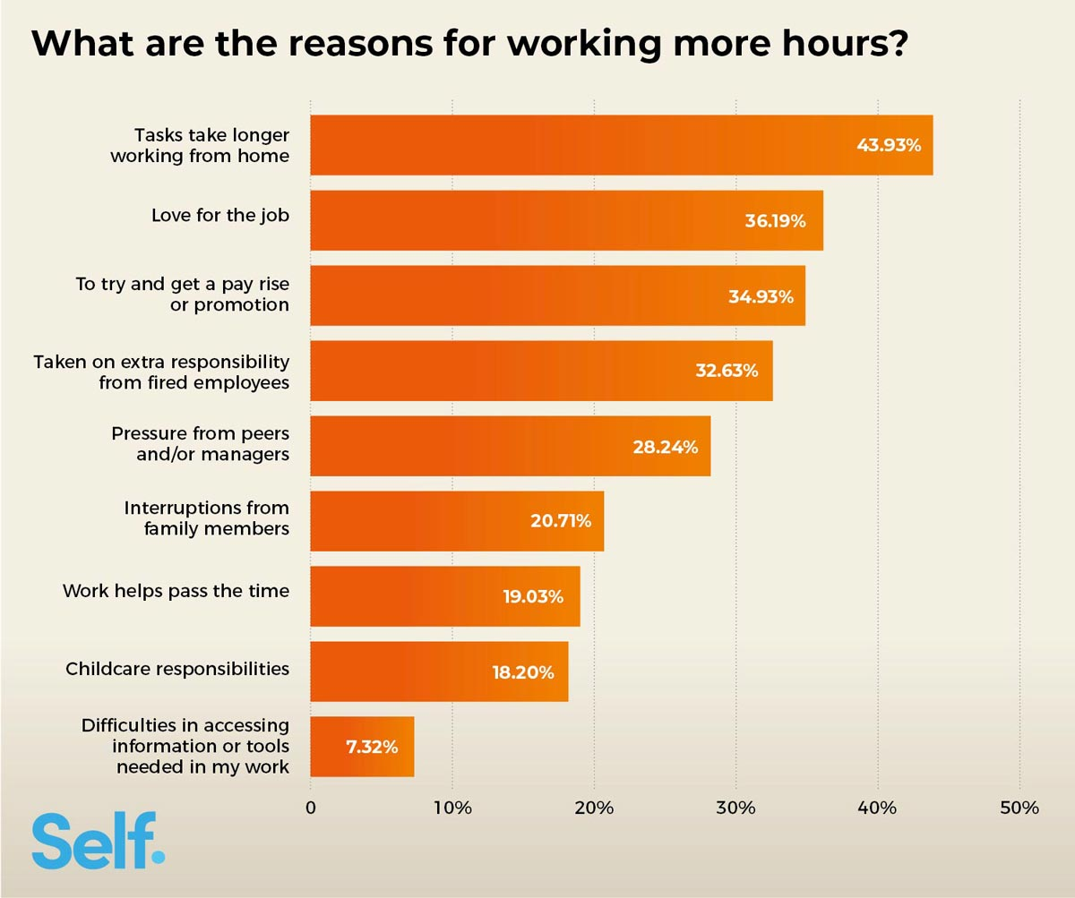 reasons of overtime