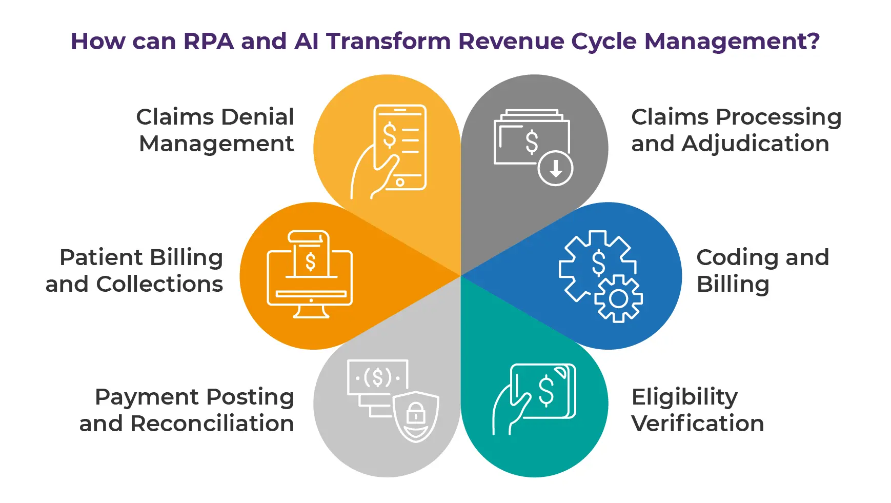 AI Transform Revenue Cycle Management