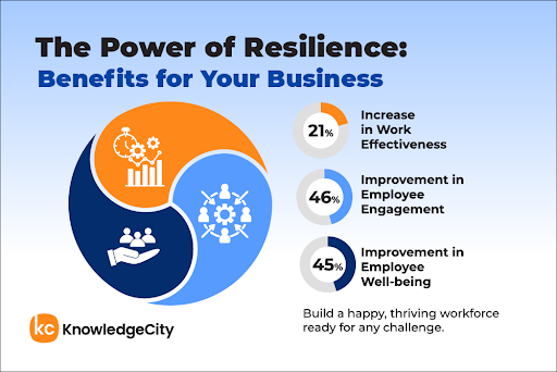 Benefits of Business