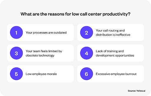 6 Reasons for low call center productivity