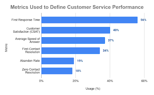 Call Center Scheduling Best Practices (Post-Forecast)