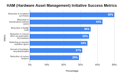 How Platforms Like ProHance Help Solve These Challenges?