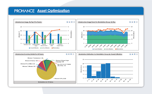 Smart Analytics