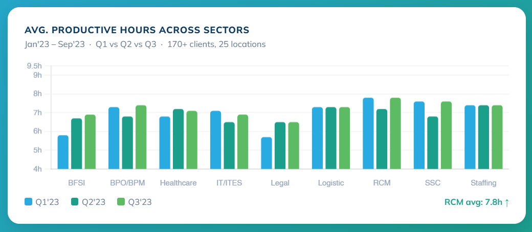 RCM Dashboard