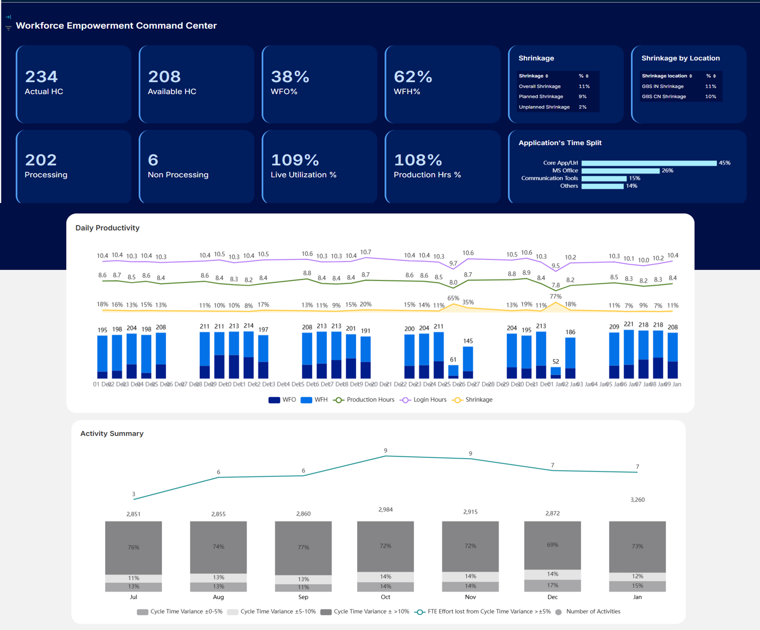 Grow dashboard