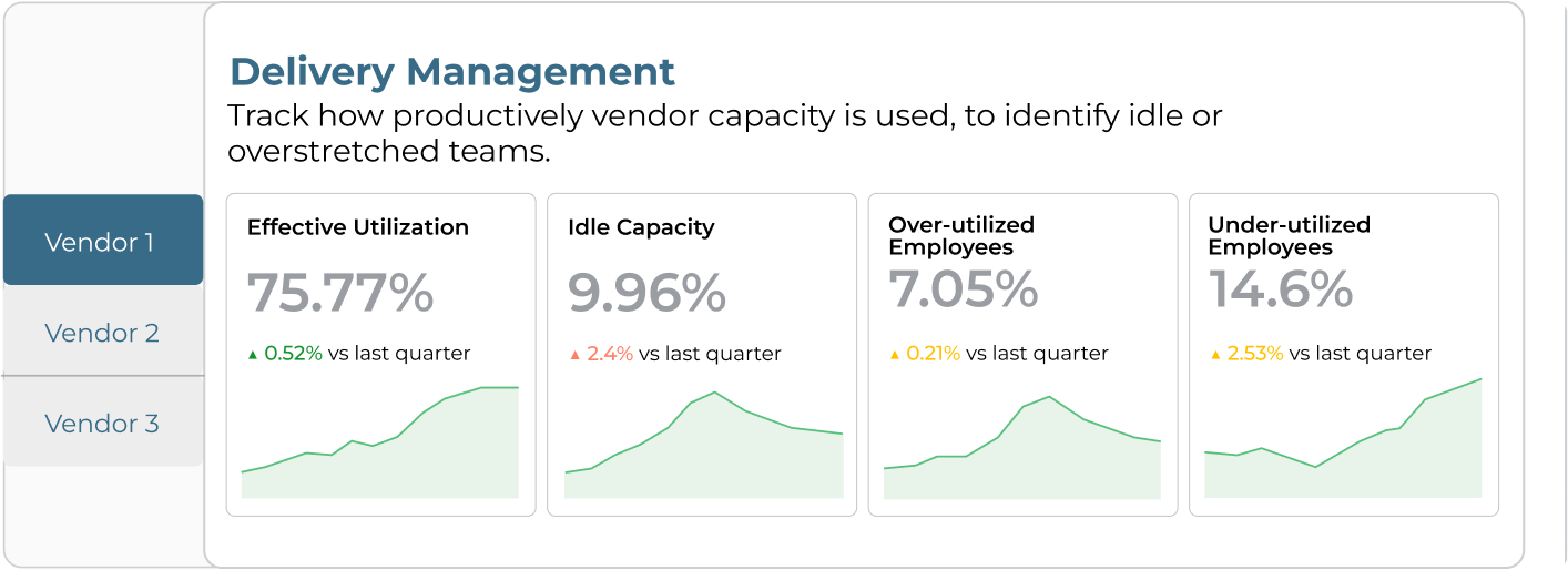 Delivery Management dashboard