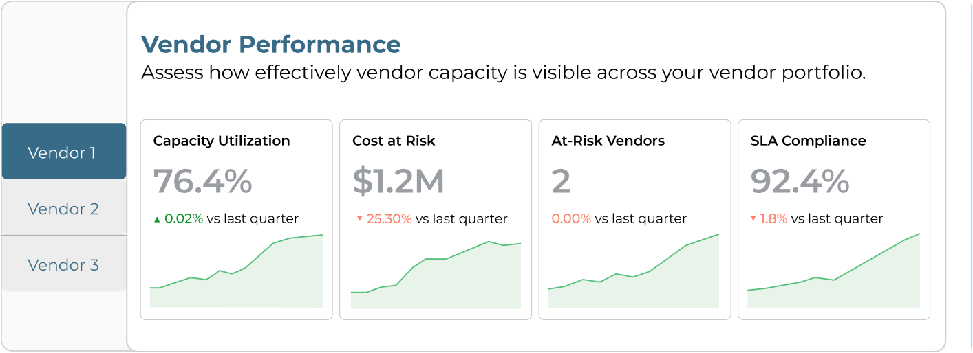 Vendor Performance dashboard